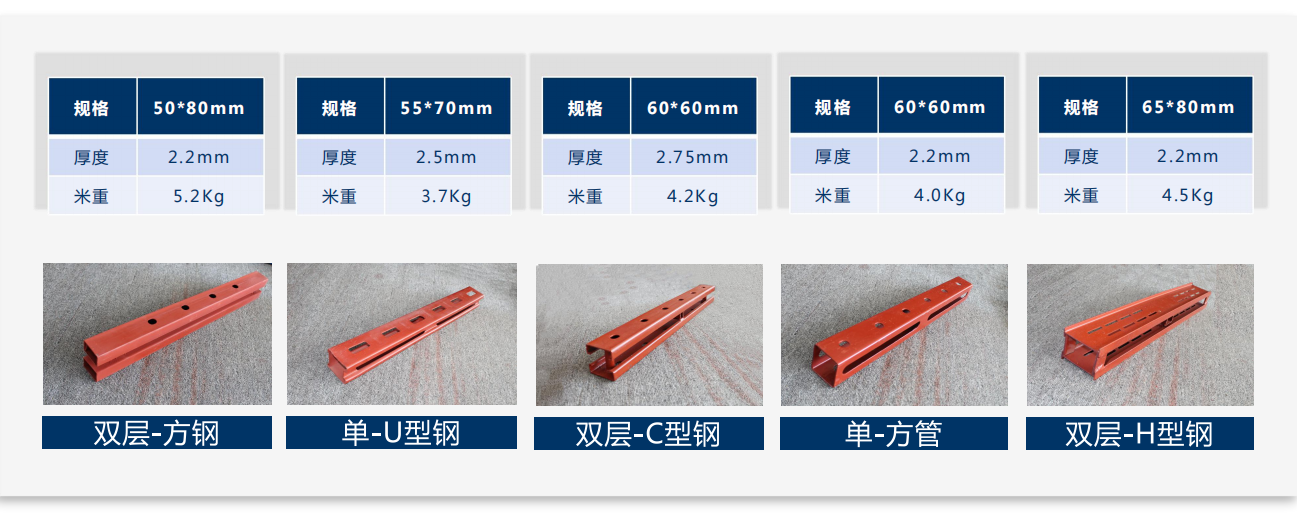 主鋼背楞規(guī)格類型及介紹