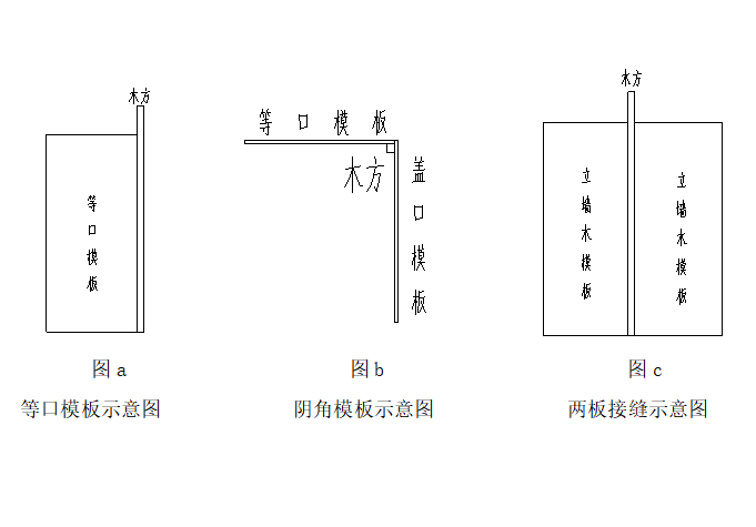 鋼背楞模板拼縫要點(diǎn)