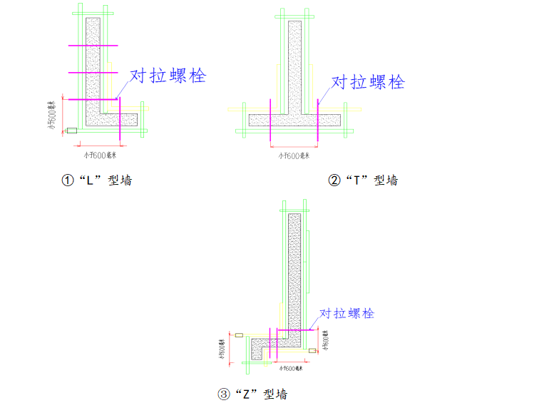 鋼背楞支撐體系安裝要點(diǎn)