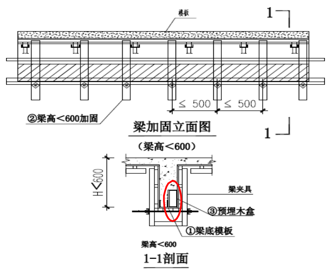 梁加固方式：當(dāng)梁高<600m時