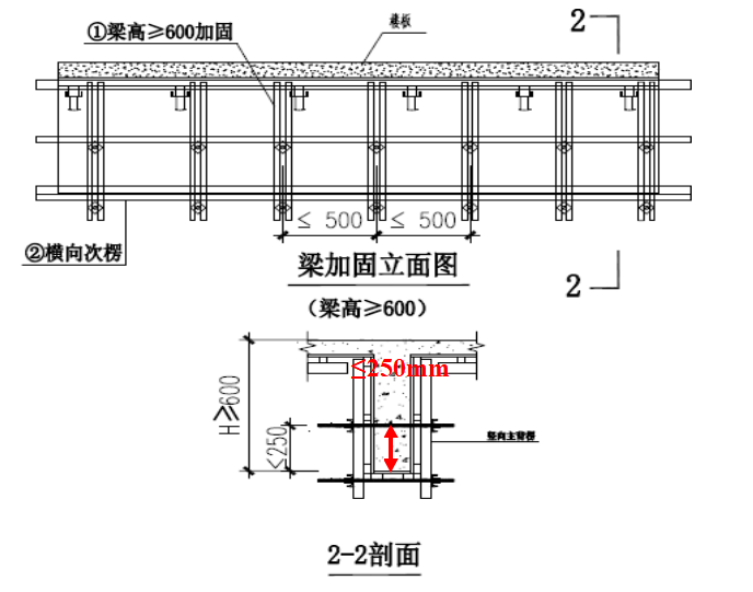 梁加固方式當(dāng)梁高<600m時